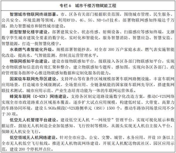 深圳市推进新型信息基础设施建设行动计划（2022－2025年）