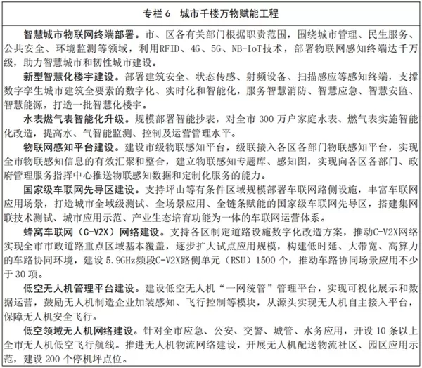 深圳市推进新型信息基础设施建设行动计划（2022－2025年）