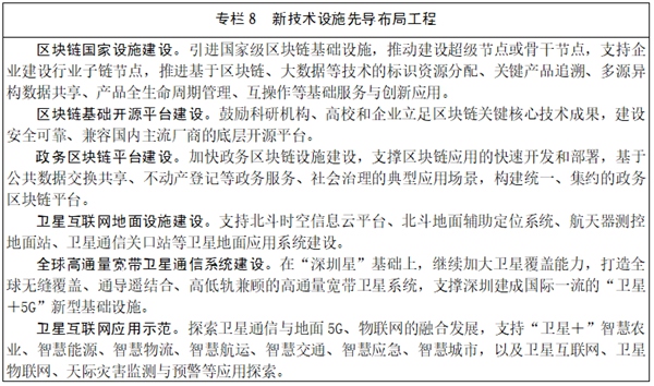 深圳市推进新型信息基础设施建设行动计划（2022－2025年）