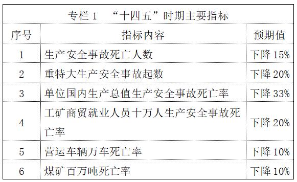国务院安全生产委员会关于印发《“十四五”国家安全生产规划》的通知