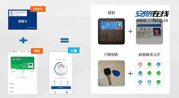 达实智慧校园整体解决方案