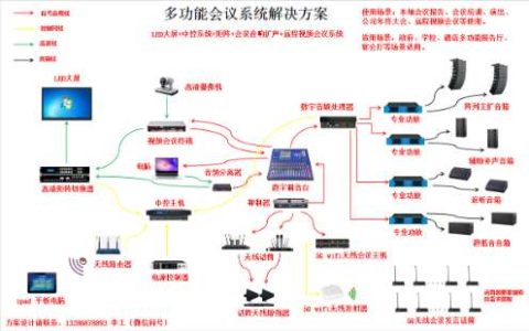 【音视频系统整套解决方案】-  -【深圳市臻为科技有限公司】