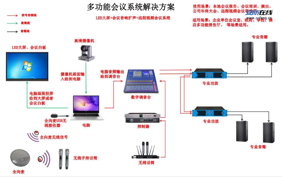 【音视频系统整套解决方案】-  -【深圳市臻为科技有限公司】