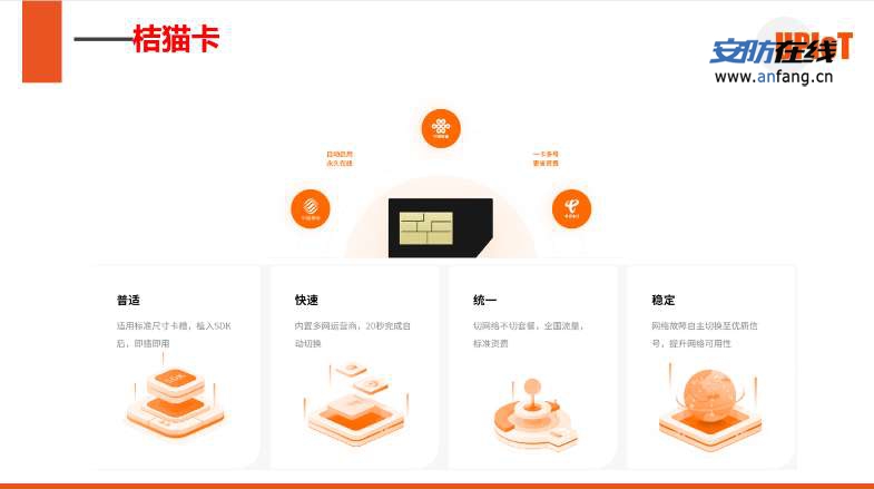 【橘猫卡（一卡多网）】- 三大电信运营商认可的一张一卡多网卡品，即将隆重上线 -【上海量讯物联技术有限公司】