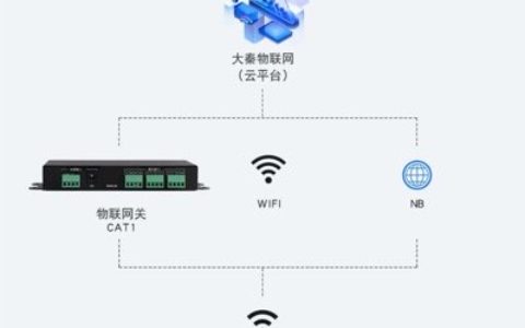 【LORA网关】- 无线LORA传输最远10KM、支持多种协议 -【深圳市衡益科技有限责任公司】