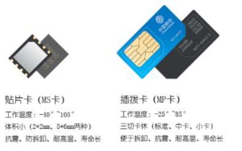 【NB流量卡电信移动】- 一手货源，资费有优势，提供管理平台，分润系统。 -【深圳市徕纳智能科技有限公司】