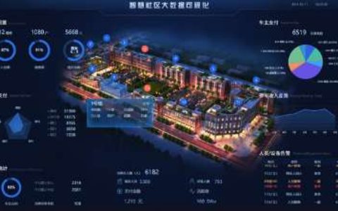 【智慧社区场景解决方案】- 人车集中化管理、数据实时性存储、住户服务更强大、组 -【深圳市云盟智慧科技有限公司】