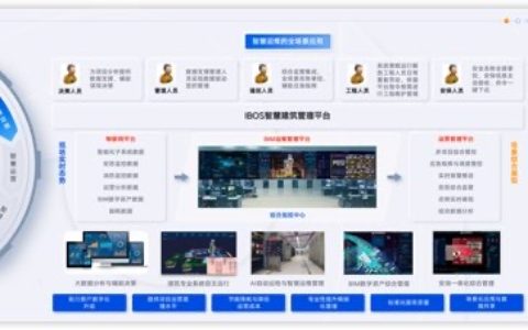 【BIM数字孪生】- BIM数字孪生，GIS，IOT，IOC指挥中心，三 -【南京戎光软件科技有限公司】