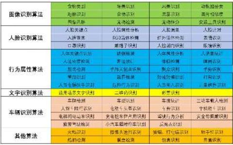 【人脸识别算法】- 1、微算法具有算法模型小、内存占用少、算力占用小、 -【新疆爱华盈通信息技术有限公司】