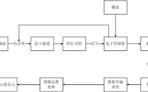 安检X光机是怎么分辨炸药毒品枪支刀具等危险物品的？