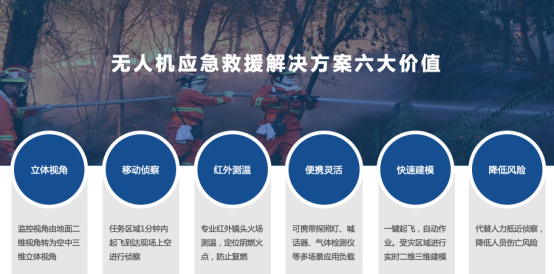 512 全国防灾减灾日 无人机在应急消防中有哪些实战应用？