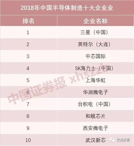 华为有哪些“备胎”？这里有一份中国芯片企业权威榜单