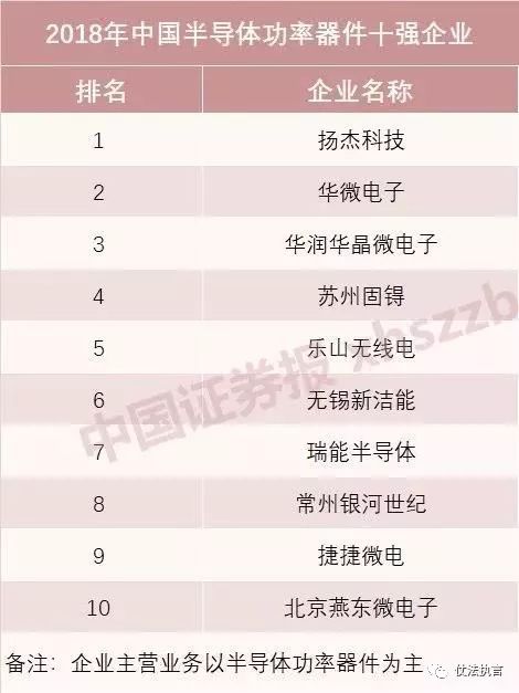 华为有哪些“备胎”？这里有一份中国芯片企业权威榜单