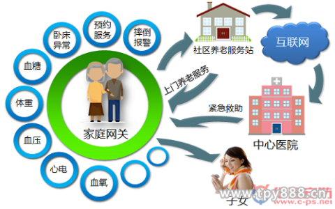 智慧养老 给安防产业带来哪些机会?