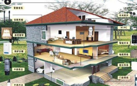 细数未来智慧家庭建设哪些安防企业将占有先机