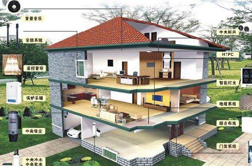 细数未来智慧家庭建设哪些安防企业将占有先机