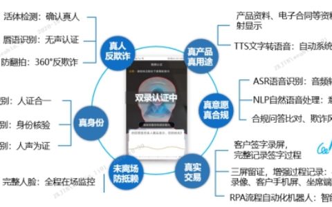 被质疑的刷脸支付，如今大火的人脸识别技术是否足够安全？