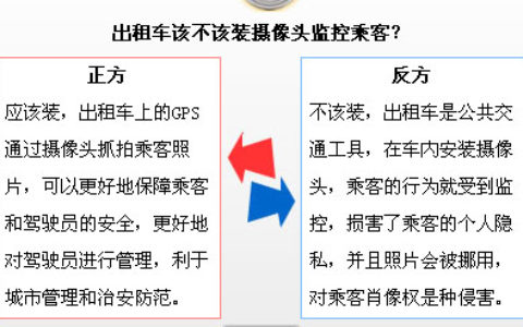出租车装摄像头 是否侵犯乘客隐私？
