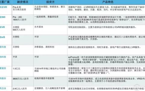 物联网全面侵蚀房地产，会不会成为泡沫的推动者？