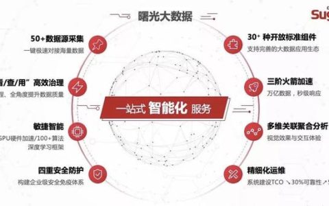 为何曙光能走在大数据落地的最前沿