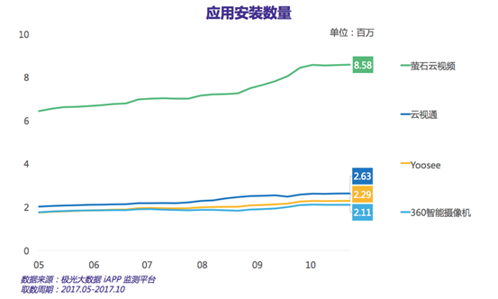越来越普及的智能摄像头 能否成为智能家居的新风口？