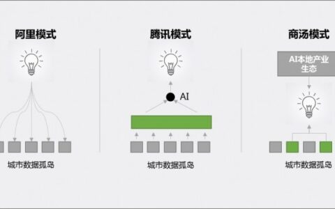为什么巨头开始发力AI+政府领域的应用？