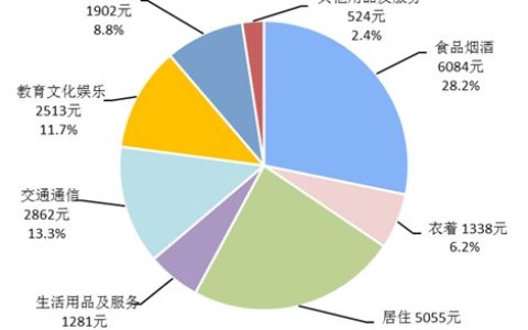 社区运营为何屡屡碰壁
