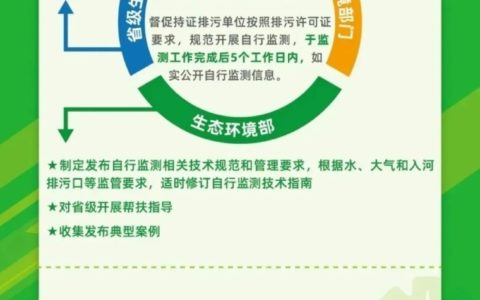 推动自动监测设备规范运行 加强固定污染源监测监督管理