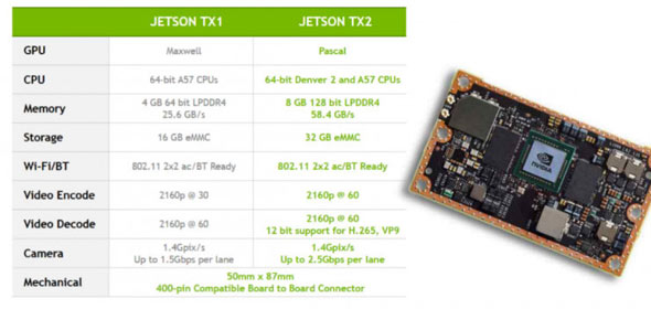 终端人工智能领域 NVIDIA的JetsonTX2为何如此受青睐？