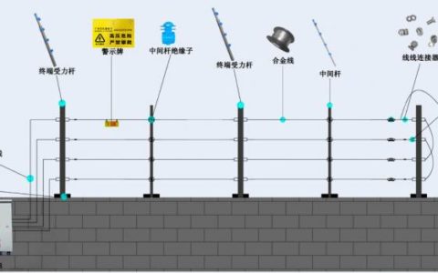 电子围栏对人体有没有伤害