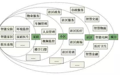边缘计算是什么？下一次信息技术的变革