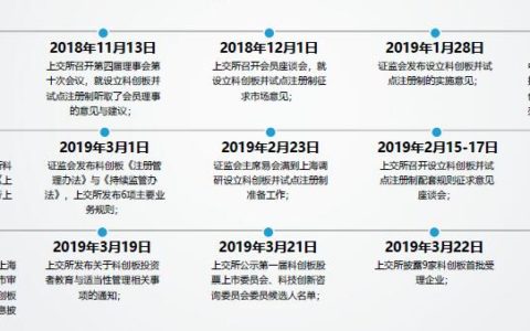 八个月时间 围绕科创板到底发生了什么？