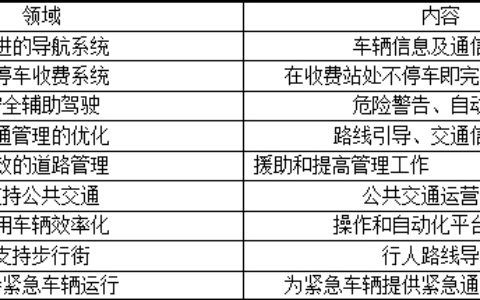 从日本的智能交通 我们能学到什么