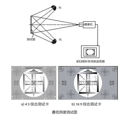 天地伟业星光低照度，到底多“精彩”