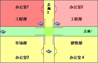 丰润达：高密度WiFi场景无线AP怎么部署