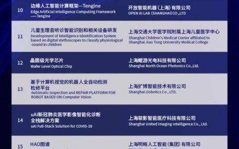 今年AI有什么亮点？且看世界人工智能大会最高奖花落谁家