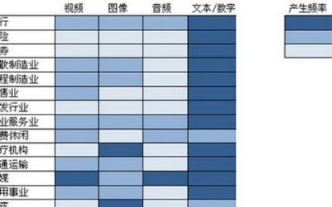 安防大数据的价值几何 谁将受益？