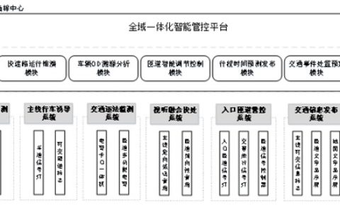 技术探讨――既有快速路智慧化提升，从哪里入手？