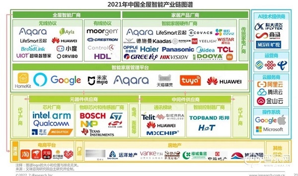 全屋智能热潮掀起，企业如何快速抢滩？