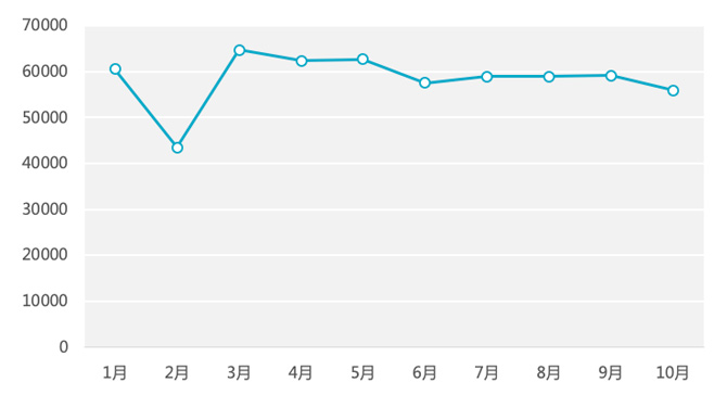 智慧城市哪最热？杭州成都领跑新一线城市