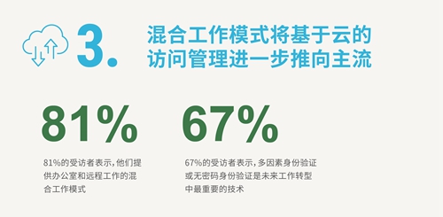做行业赋能者 HID迎接数字化浪潮新机遇 破解新挑战