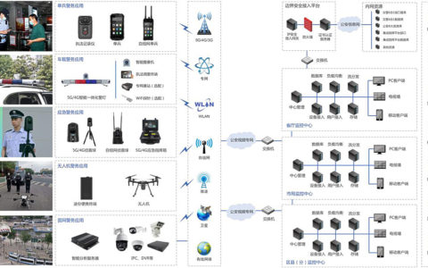 清新互联：“智慧公安 移动警务”无线图传综合解决方案