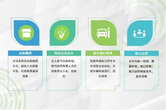 熵基科技无人值守智慧停车解决方案