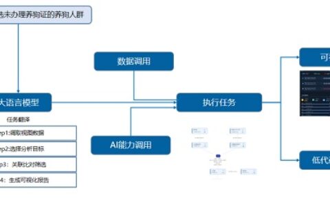 生产力Max！你的全能AI助手以萨天工大模型平台正式发布