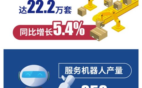 上半年我国机器人产业总体保持稳定增长态势