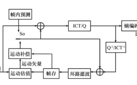 浅谈基于AVS的远程视频监控系统