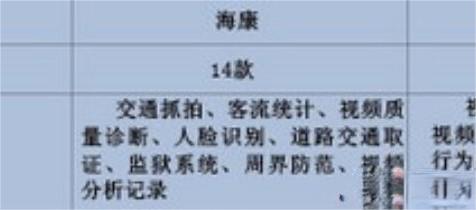 浅谈数字高清的细分应用及技术路线之争