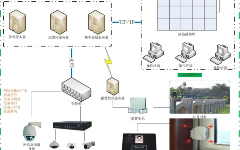海康威视摄像头连接电脑(海康威视摄像头连接电脑的详细步骤与注意事项)
