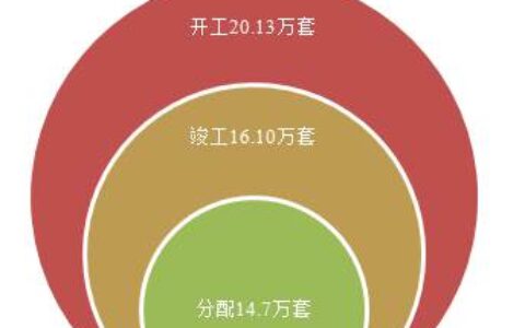 浅谈公租房人脸识别那些事儿