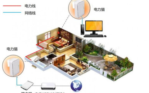 浅谈电力猫在智能家居中使用常见问题